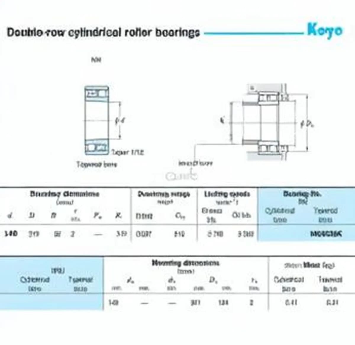 JTEKT NN3028K-JTEKT - Image 1