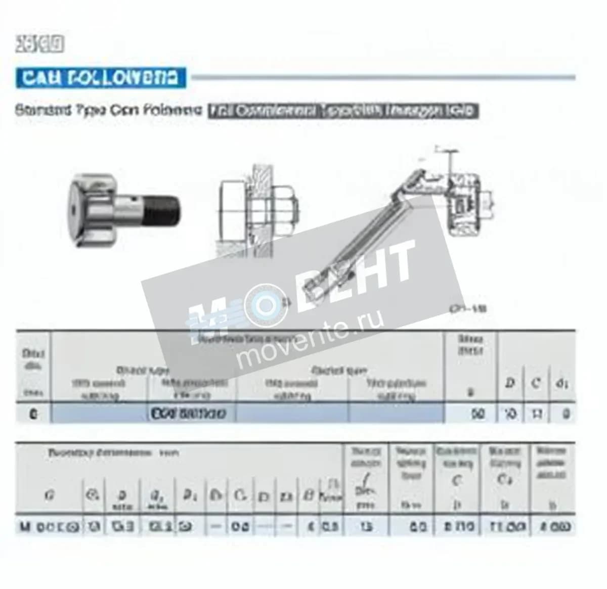 IKO CF8-VB-IKO - Image 1
