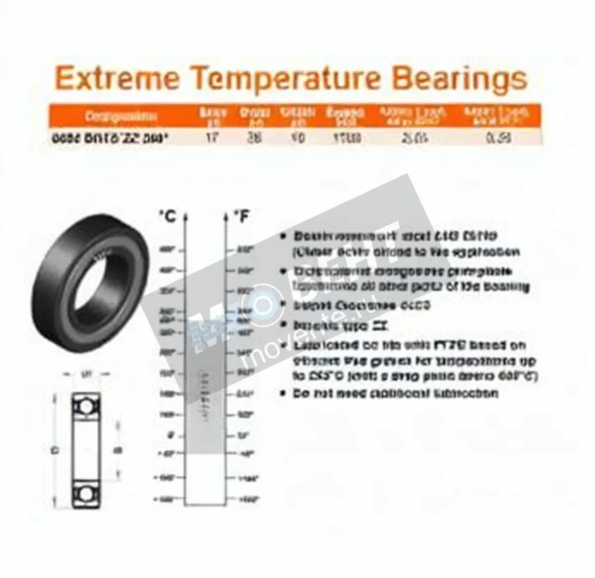 GEN 6003-ZZ-BHTS280 - Image 1