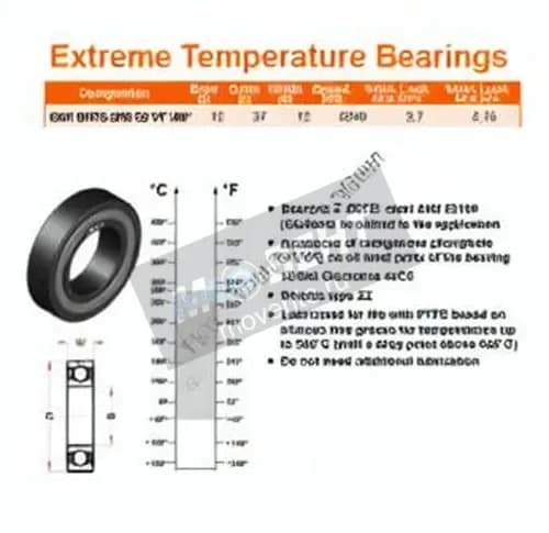 GEN 6301-2RS-C3-VT180 - Image 1