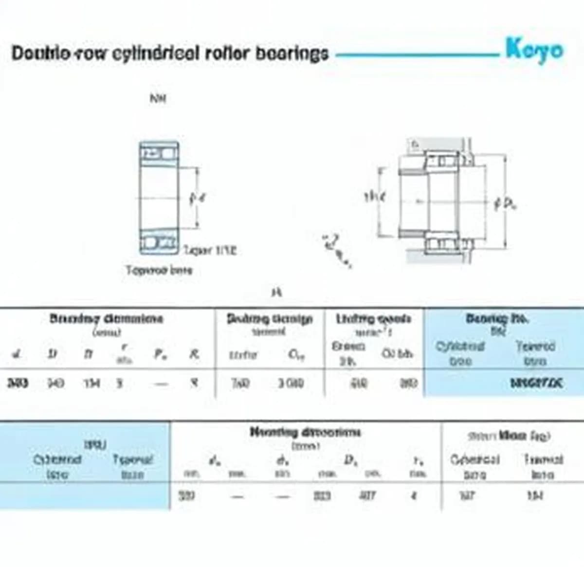 JTEKT NN3072K-JTEKT - Image 1